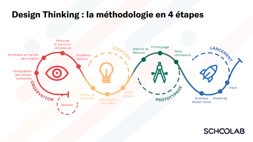 design thinking hackathon